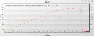 Gixxeri teho- ja vääntökäyrät.jpg