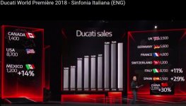 Ducatisales.jpg