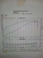 Dynorun 7.5.2020.jpg