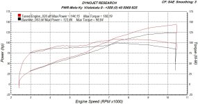 Z1000 94-NFZ ECU Tuned vs. Stock.jpg Z1000 94-NFZ ECU Tuned vs. Stock.jpg