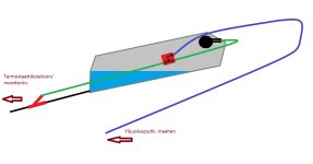 Vesirosvo.jpg Vesirosvo.jpg