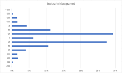 Etuiskarin_histogrammi_ennen.png