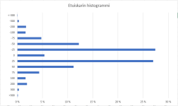 Etuiskarin_histogrammi_jälkeen.png