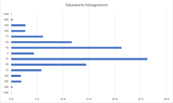 Taka-akselin_histogrammi_ennen.png