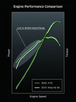 20ZR1000K_CG_EnginePerformanceComparison-e1571794316698.jpg