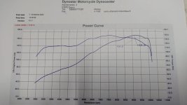 Ducati_dyno.jpg