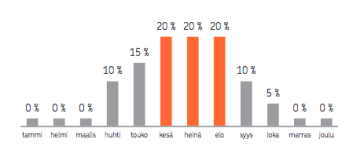 Näyttökuva 2022-12-24 kello 15.57.27.png