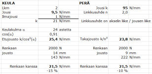 Keulan ja perän jouset.png