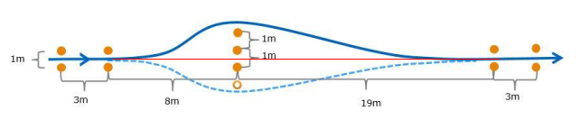 Vaisto.png Vaisto.png