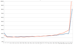 RSV Mille Öhlins 9,6_85 vs. 10,4_105.png RSV Mille Öhlins 9,6_85 vs. 10,4_105.png