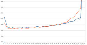 RSV Mille Öhlins 9,6_85 vs. 10,4_105 2.png RSV Mille Öhlins 9,6_85 vs. 10,4_105 2.png