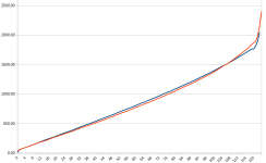 RSV Mille Öhlins 9,6_85 vs. 10,4_105 3.png RSV Mille Öhlins 9,6_85 vs. 10,4_105 3.png