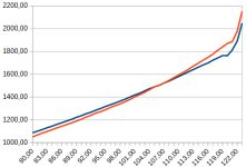 RSV Mille Öhlins 9,6_85 vs. 10,4_105 4.png RSV Mille Öhlins 9,6_85 vs. 10,4_105 4.png