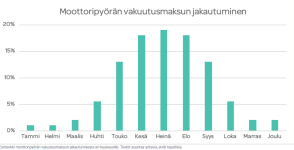 prätkävakuutus_pop_vuodenaikahinnat_2025-03.png