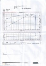 2014_tuonon_dyno - Copy.jpg