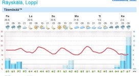 Räyskälä sääennuste 28.8. klo 24.JPG