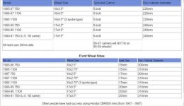 Wheel Swap Chart.jpg Wheel Swap Chart.jpg