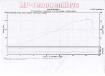 RSV4 Dyno 001 (Large).jpg