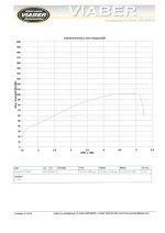 VN2000 Viaber dynokäyrä.jpg