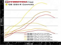 gsxr_comparos.jpg