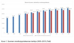 mp-tilasto.jpg mp-tilasto.jpg