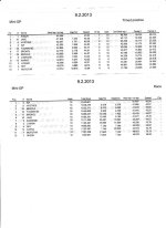 karting tulokset org 9.2 001.jpg