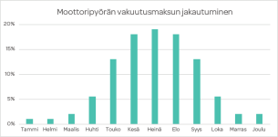 moottoripyora_vuodenaikahinnoittelu.png