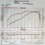 Z1000_dyno_2018.jpg Z1000_dyno_2018.jpg