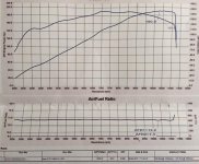 B-king-dyno-graph.jpg