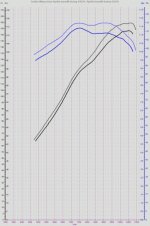 aprilia rsv tuono 1102cc 102 piston cylinder deformation dyno.jpg